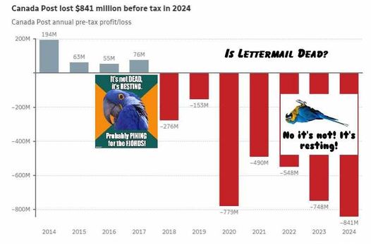 Update to 2024 CP Losses-.JPG