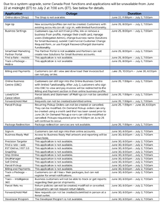 Canada Post 2025-06-25 to 07-02 System Outages.png