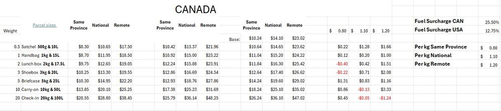 Screenshot Shipping Rates.jpg
