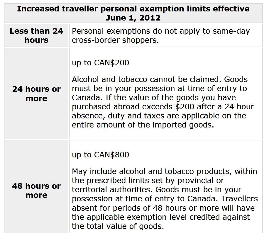 CBSA limits.JPG