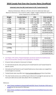 2018 Canada Post Postage.jpg